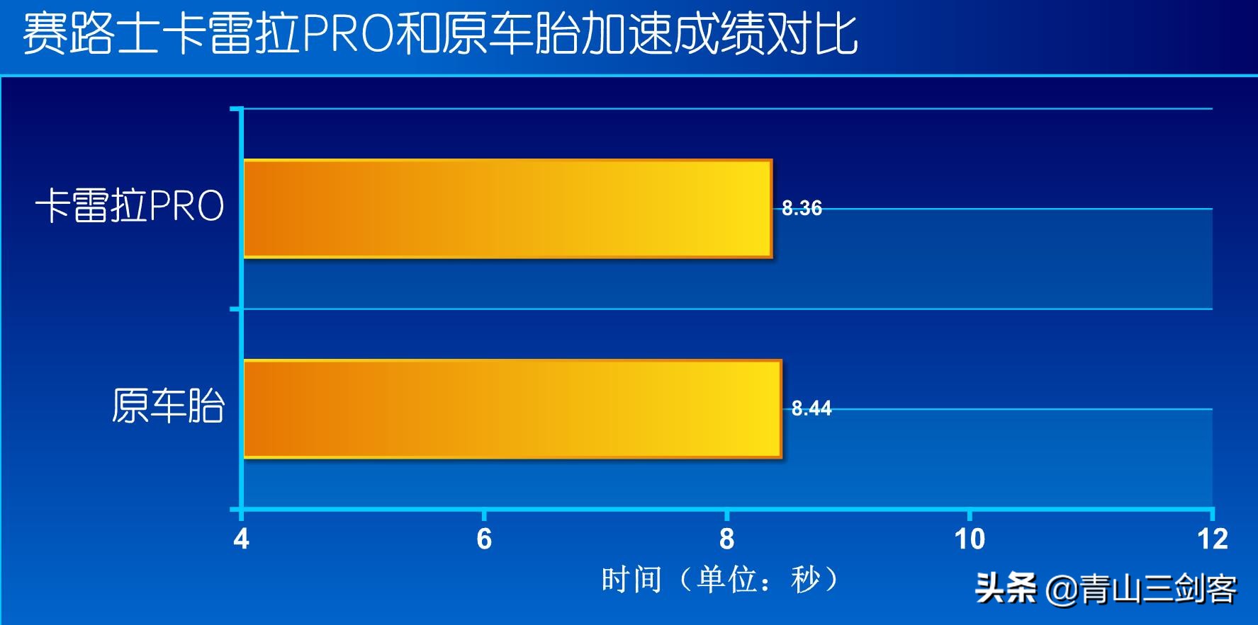 什么半热熔轮胎最好用,半热熔轮胎225