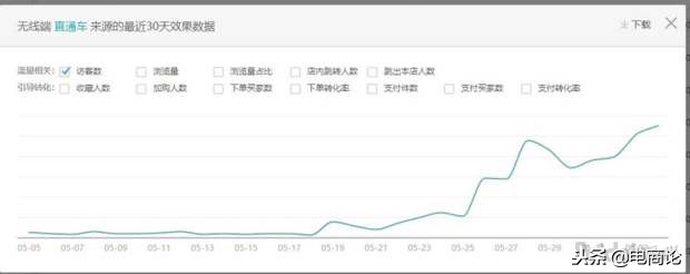 淘宝冷门类目运营方法,淘宝入门运营知识