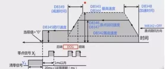 三菱fx3u伺服定位教程,三菱fx3u伺服脉冲与距离换算