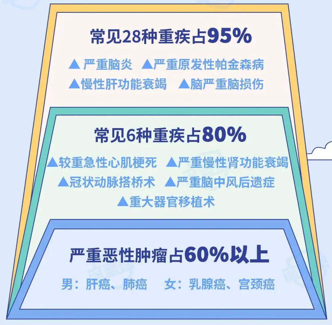 重疾险哪家最好,在线问答完整版