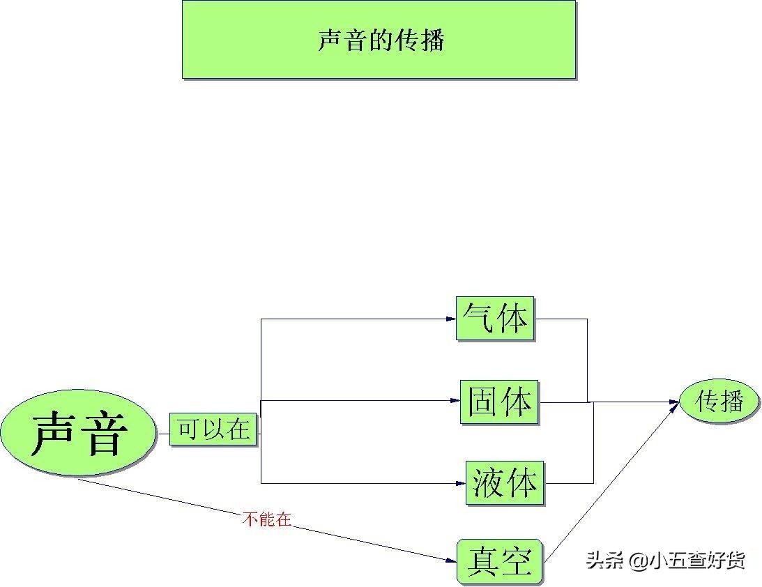 在马路边住怎么去除噪音,家住马路边噪音大怎么解决