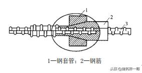 直螺纹连接和套筒挤压连接的区别,钢筋直螺纹套筒接头连接施工工艺
