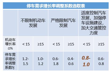 老小区停车难进行改造,老旧小区停车改造