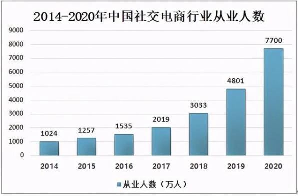 20家社交零售企业因涉传被冻结资金超16亿元