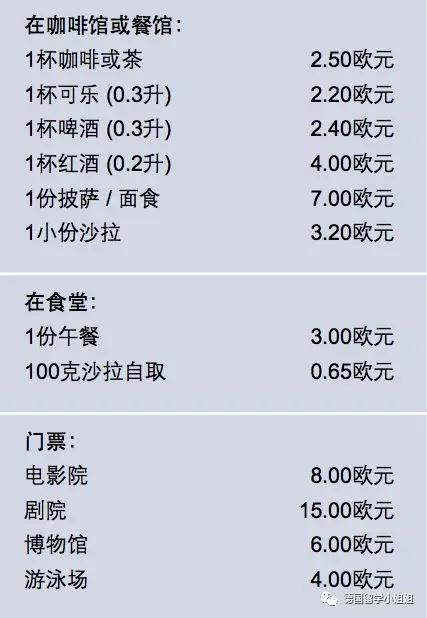 德国留学一年要多少费用,德国学医留学条件和费用
