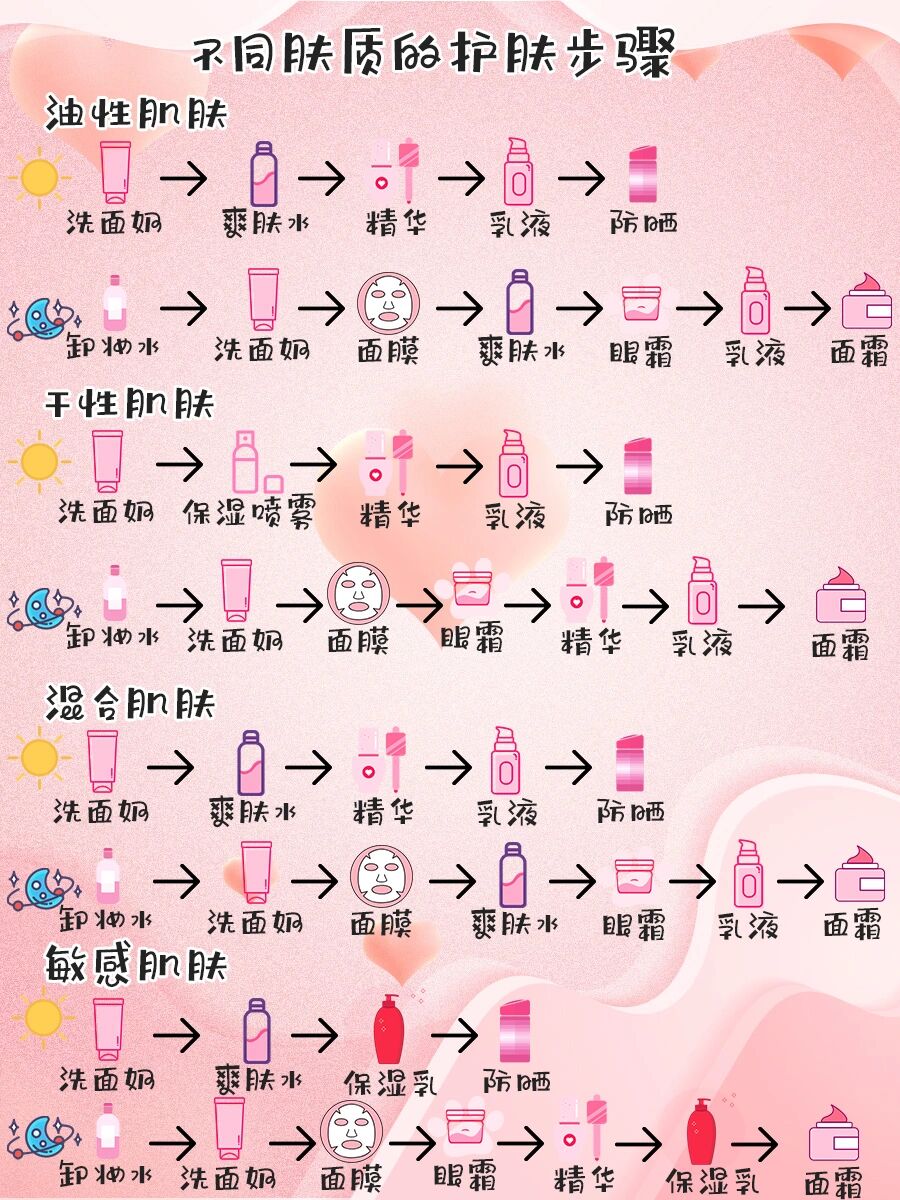 护肤的正确步骤男生推荐,超实用的男生护肤小知识