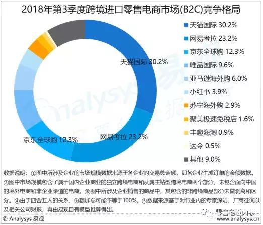 代购未来,代购的趋势
