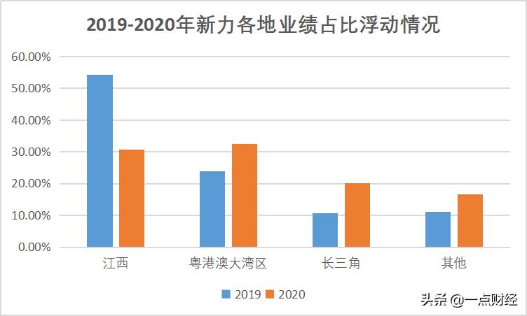江西新力地产老板张园林做什么,新力地产董事长张园林晋江人吗