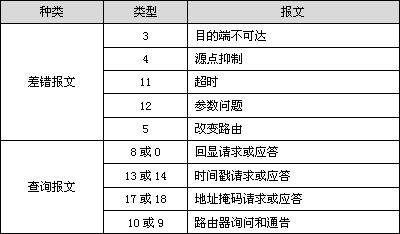 计算机网络icmp作用,计算机网络基础icmp名词解释