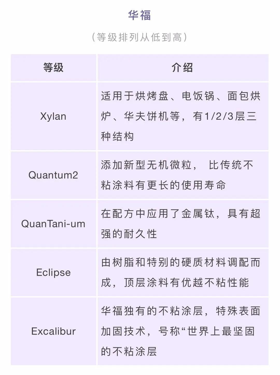 不粘锅有毒吗怎么辨别,不粘锅隐患
