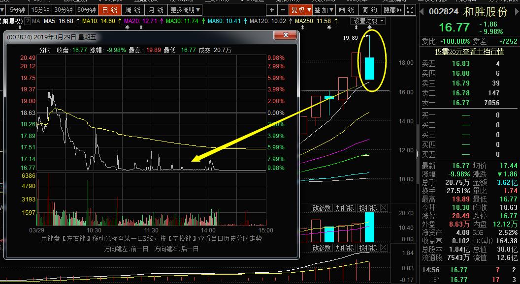 一字断魂刀股票后市怎么样,一字断魂刀重出江湖