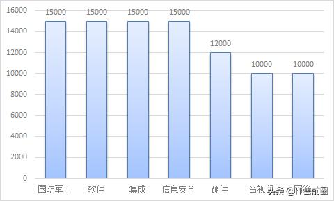 30岁做售前工程师有前景吗,售前工程师可以做到什么年龄