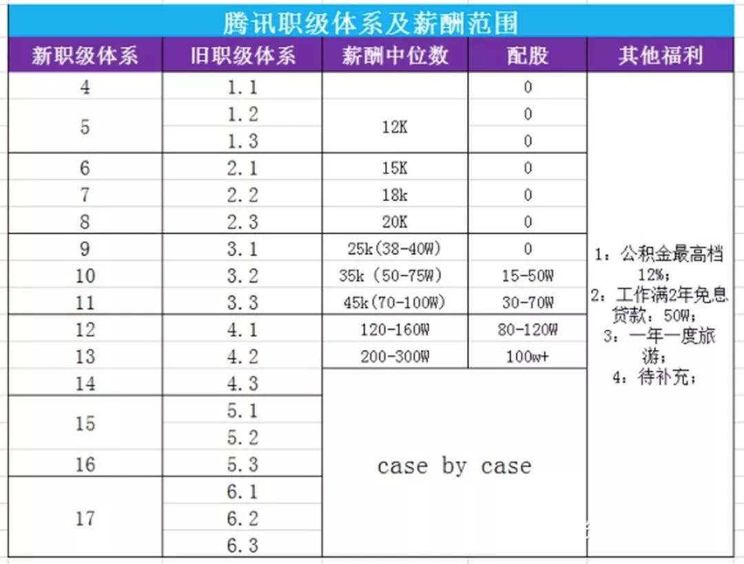 腾讯游戏收入多少钱,腾讯游戏收入