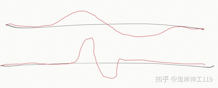 推荐好用的小米耳机,入门级铁三角耳机如何