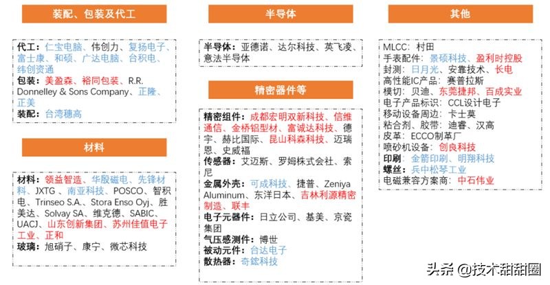 华为供应链和苹果供应链对比,苹果华为供应链在国产化