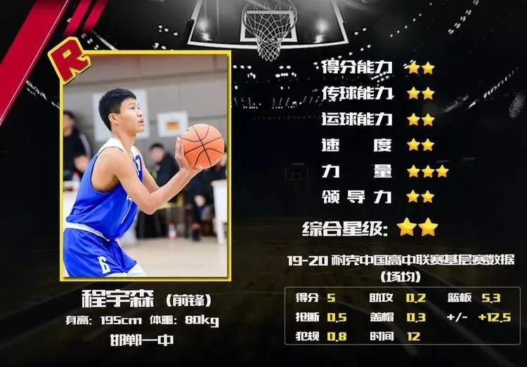 邯郸第一篮球队,邯郸一中篮球团队