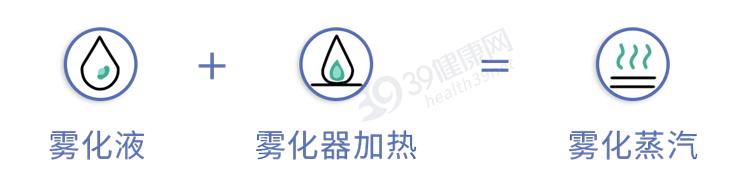 又一个*局骗**：*子烟电**的危害，真的比传统*草烟**大？造谣式科普不可取