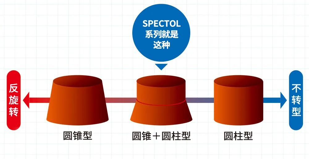 victas颗粒,victas轻量化胶皮