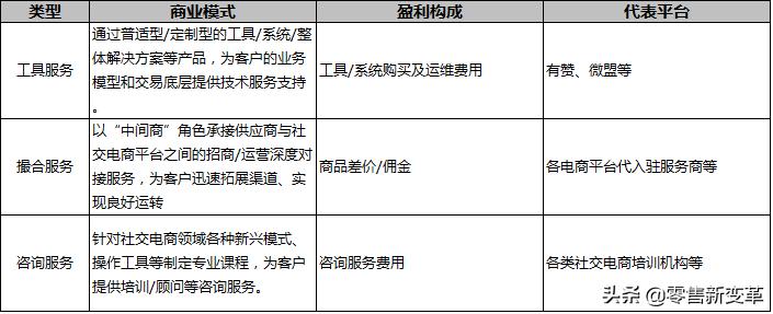 一篇文章教你搞懂10种电商模式