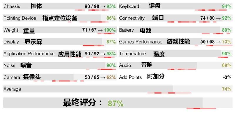 联想ThinkpadT470SandT470/T460s哪一款值得购买，全方面测评了解
