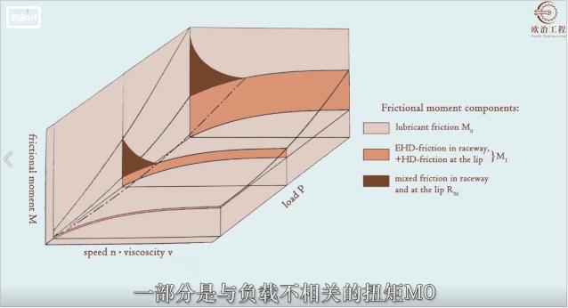 指尖机械陀螺最强模式,指尖陀螺最高转速