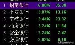 尾盘潜伏板块龙头,尾盘潜伏选股