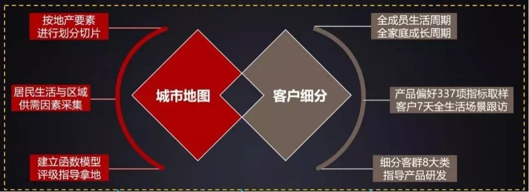 客研地产,客研部