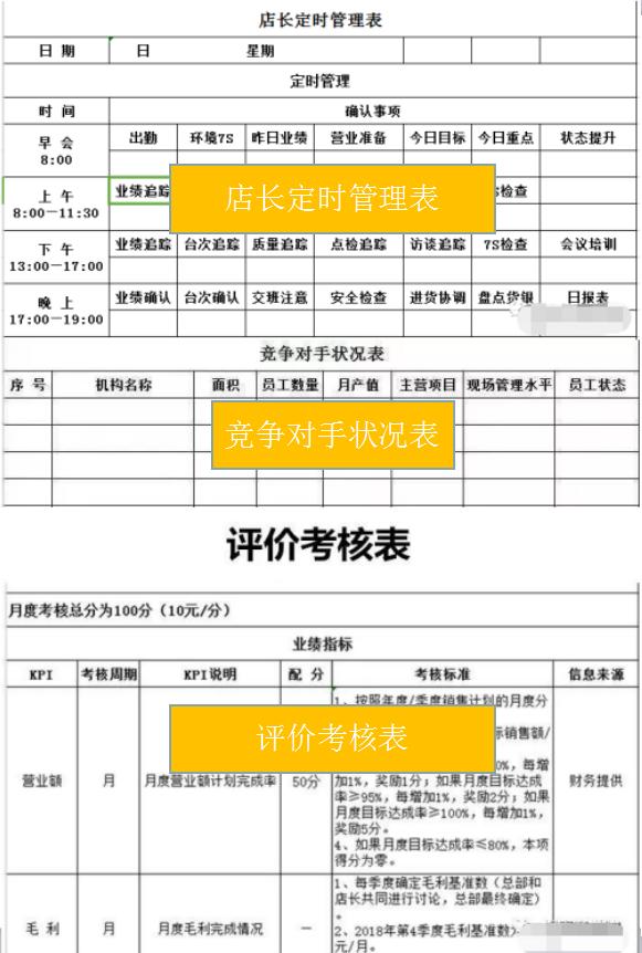 汽修工具整理神器,汽服店管理方法