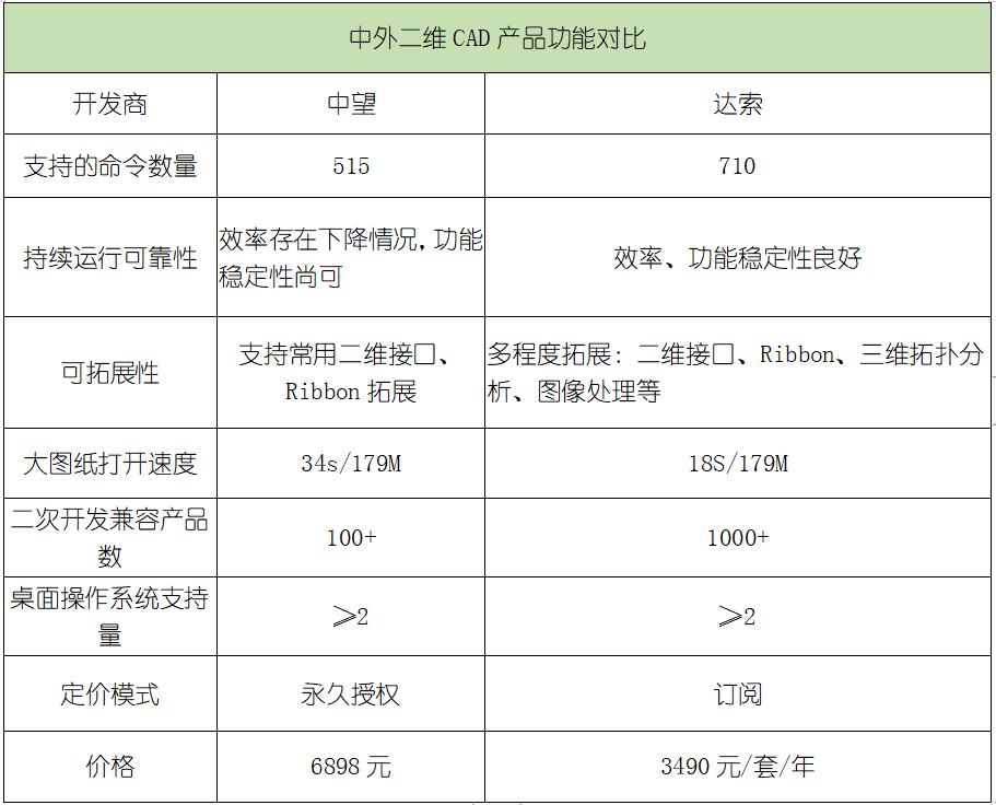国产工业软件现状,国产工业软件的真实差距