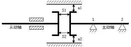 泵轴对中找正,泵对中找正的步骤