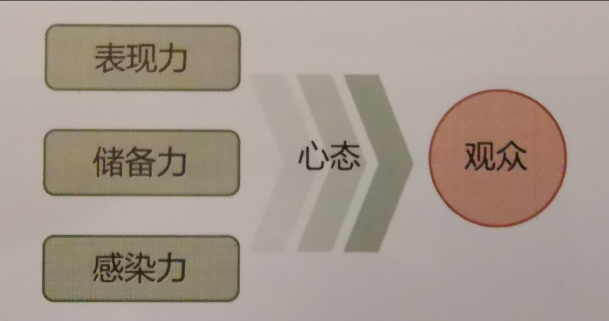 商务ppt制作从入门到精通课程介绍,ppt高级商务演示
