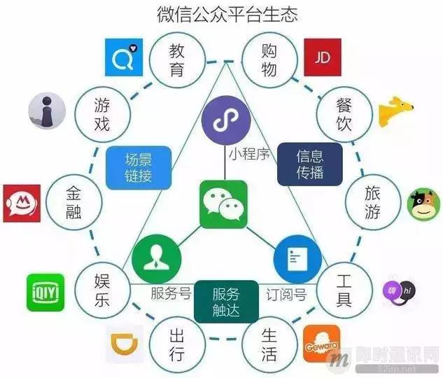微信开发功能有什么好处,微信开发功能有哪些
