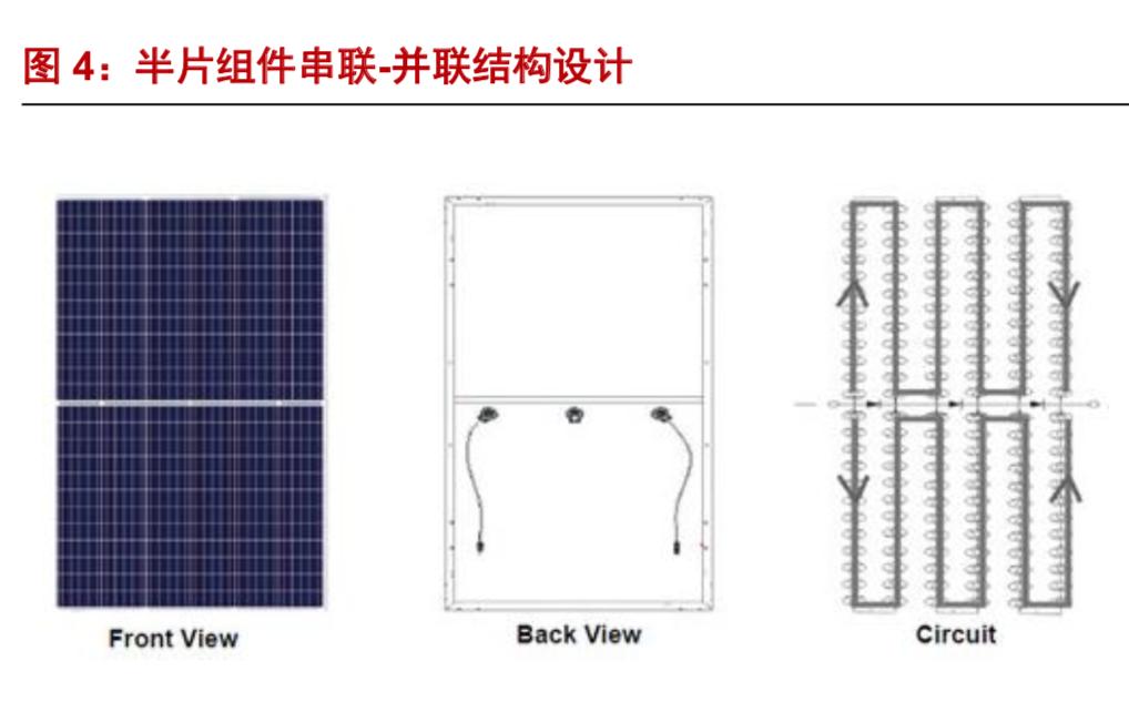 光伏组件在光伏产业链中的作用,全球光伏产业链发展趋势及展望