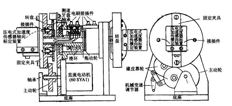 传感器振动测试试验台,振动传感器测试台解决方案