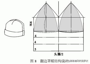 卫衣帽子纸样画法,帽子的设计方法教学