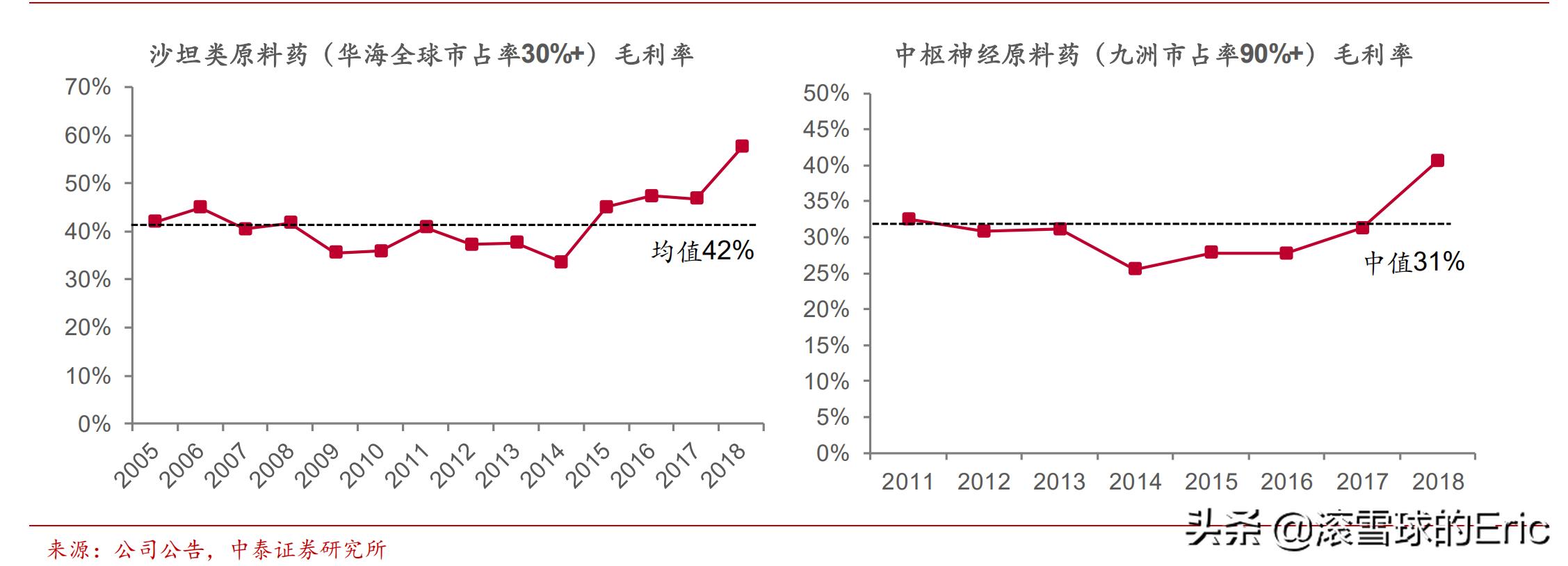 股票行业分析思路及方法,股票分析和研究方法有