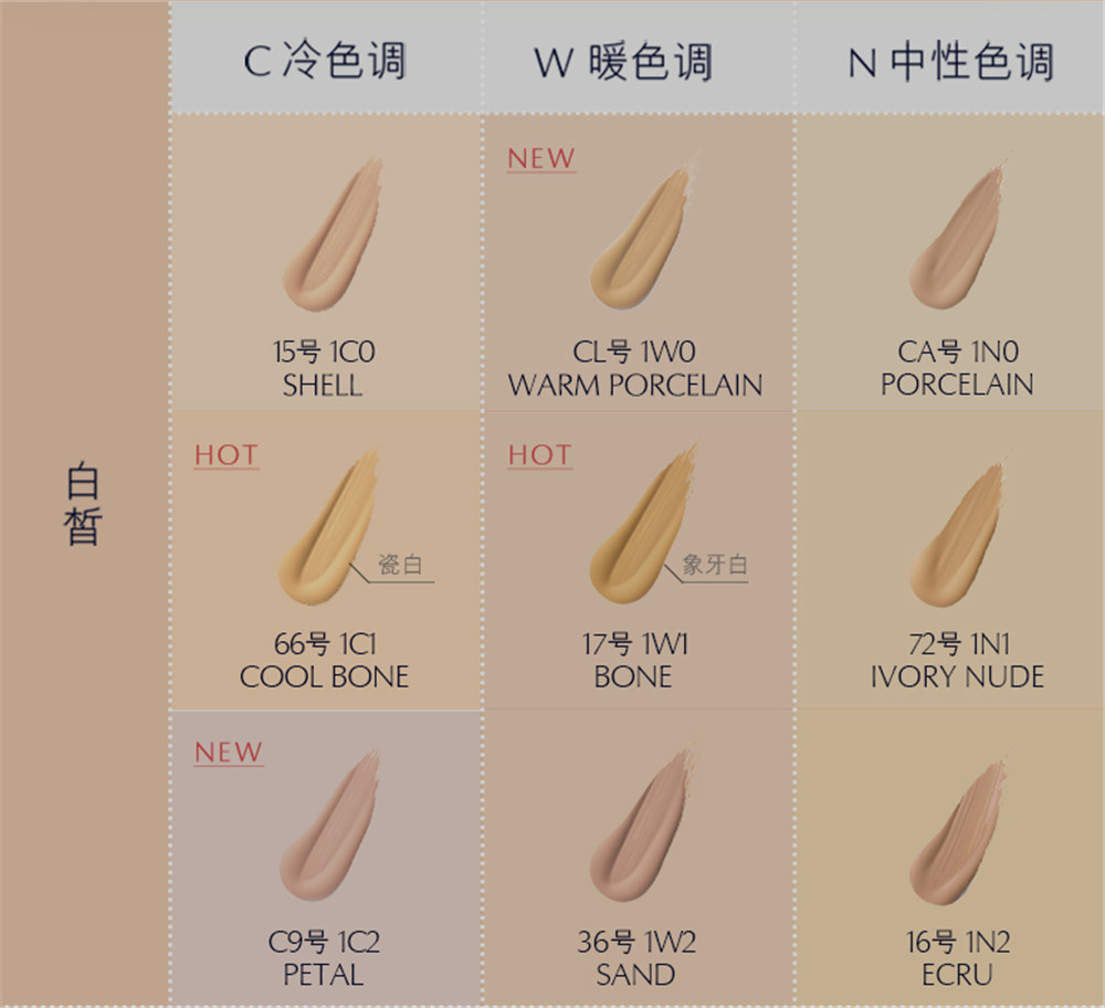 七款大牌干皮粉底液,网红粉底液最近很火的