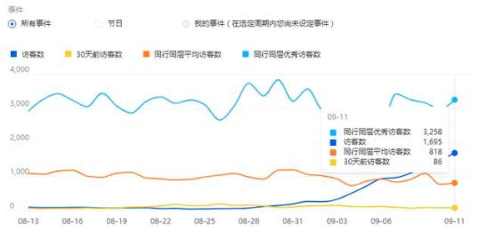 淘宝如何稳住手淘首页流量,淘宝手淘首页流量到底该怎么获取