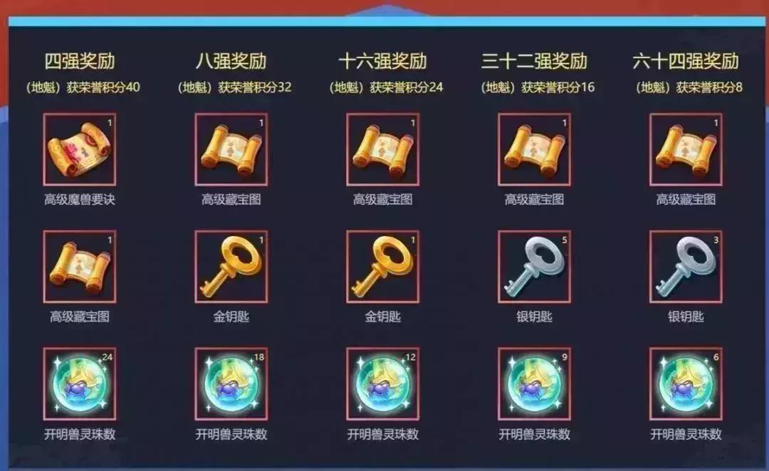 梦幻西游手游14届x9联赛,梦幻西游手游28届x9联赛