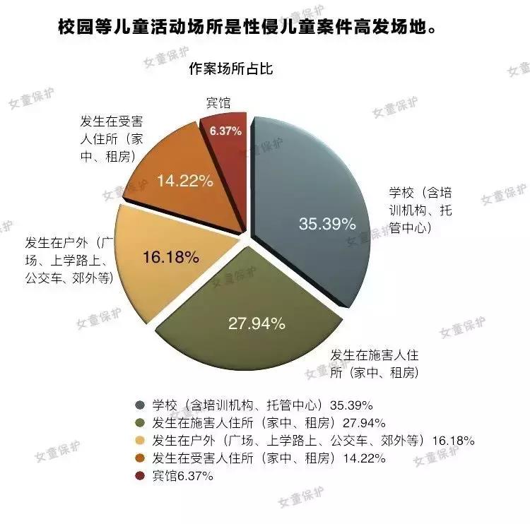儿童性侵案件后的反思,被性侵的儿童事件