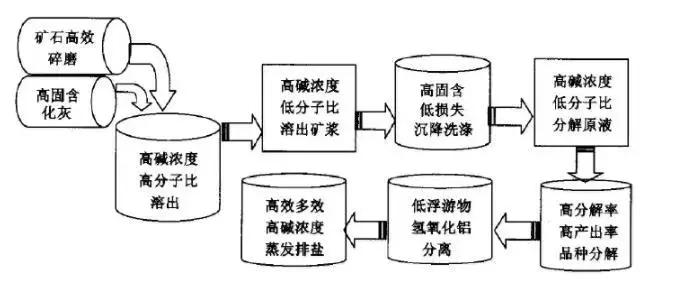 全球最大的熟料生产线,全国最大的氧化铝生产基地