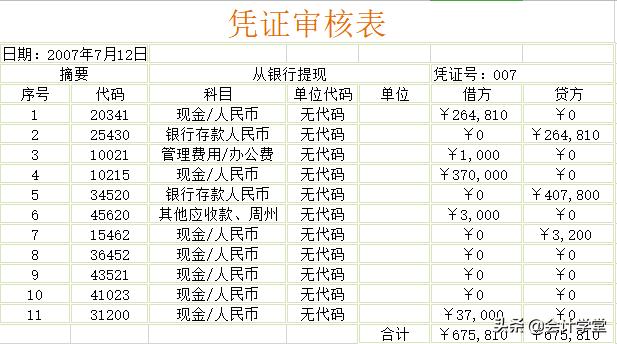 财务报表分析公式完整版会计必收,财务报表知识点整理