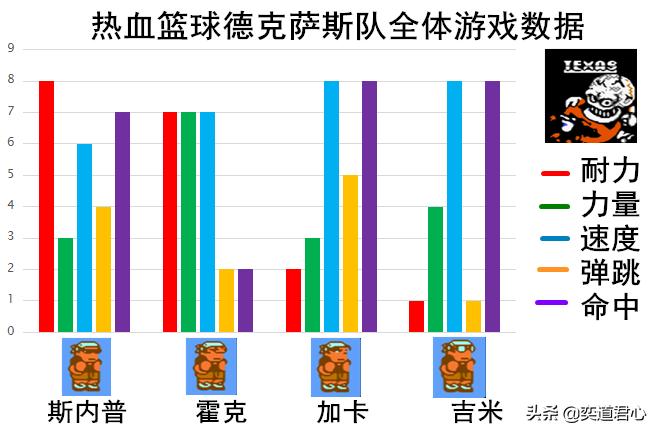 热血篮球各队绝招,热血篮球人物实力排名