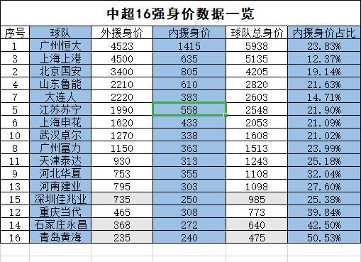 中超联赛重庆当代比赛分析,中超十大保级奇迹