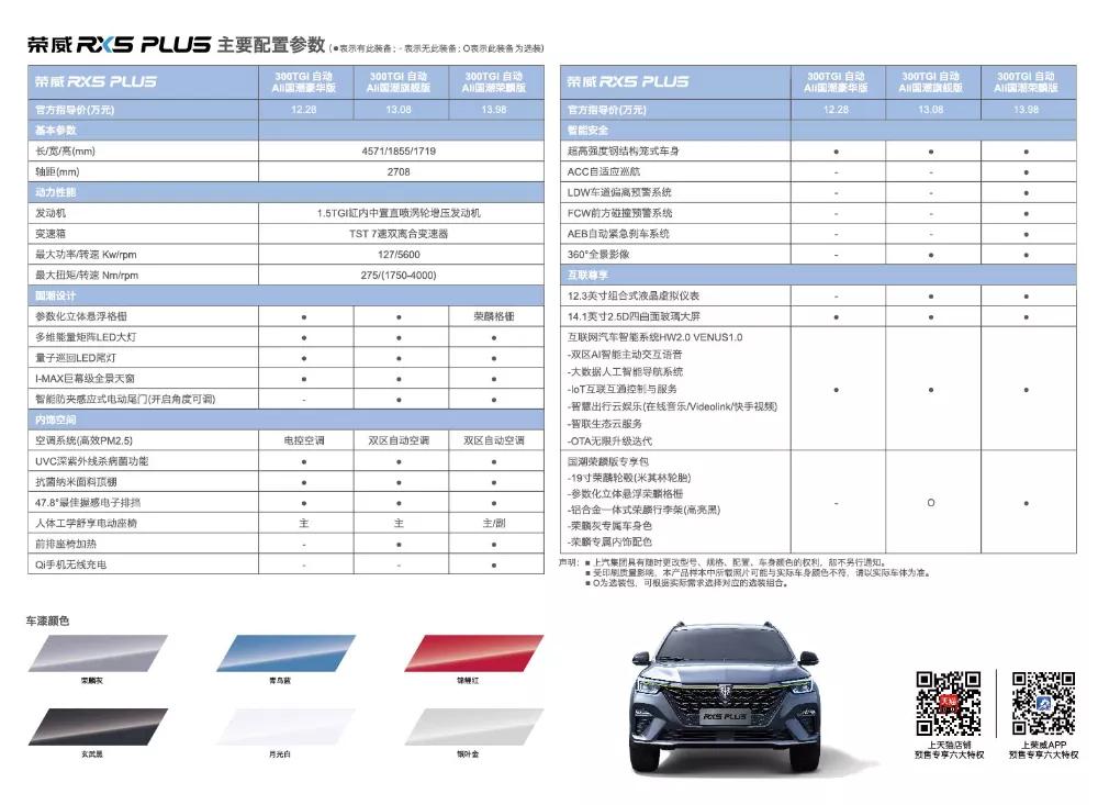 荣威rx5plus自动最低配价格,荣威rx5plus近期优惠价格