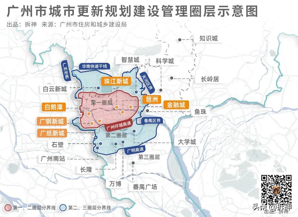 白云新城2020新动工,白云新城投资