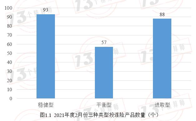 投连险真实收益率,2022年投资收益率排名