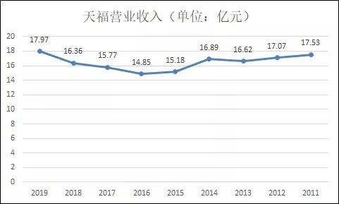 从天福茗茶和康师傅控股,聊聊原叶茶和茶饮料