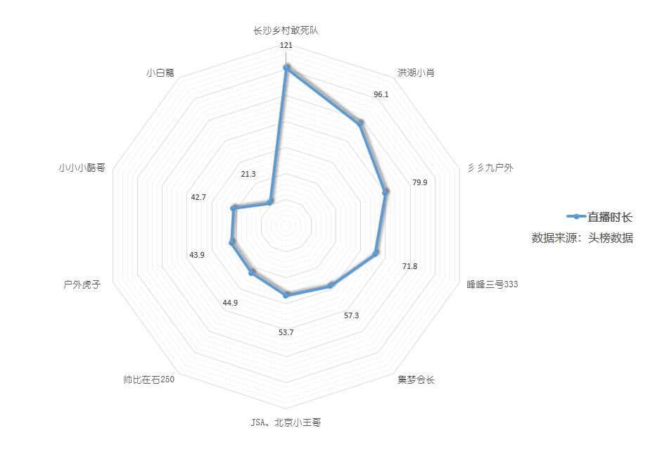 最强户外主播排名,户外运动主播第一名