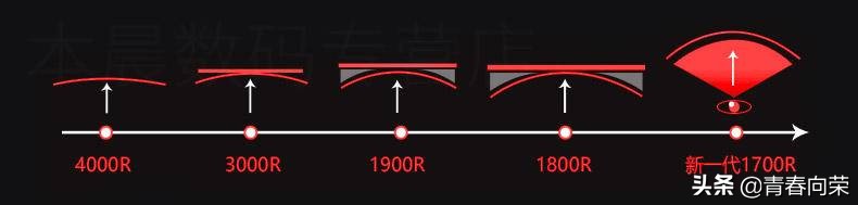 618期间27寸2k显示器推荐,618买显示器真的便宜吗